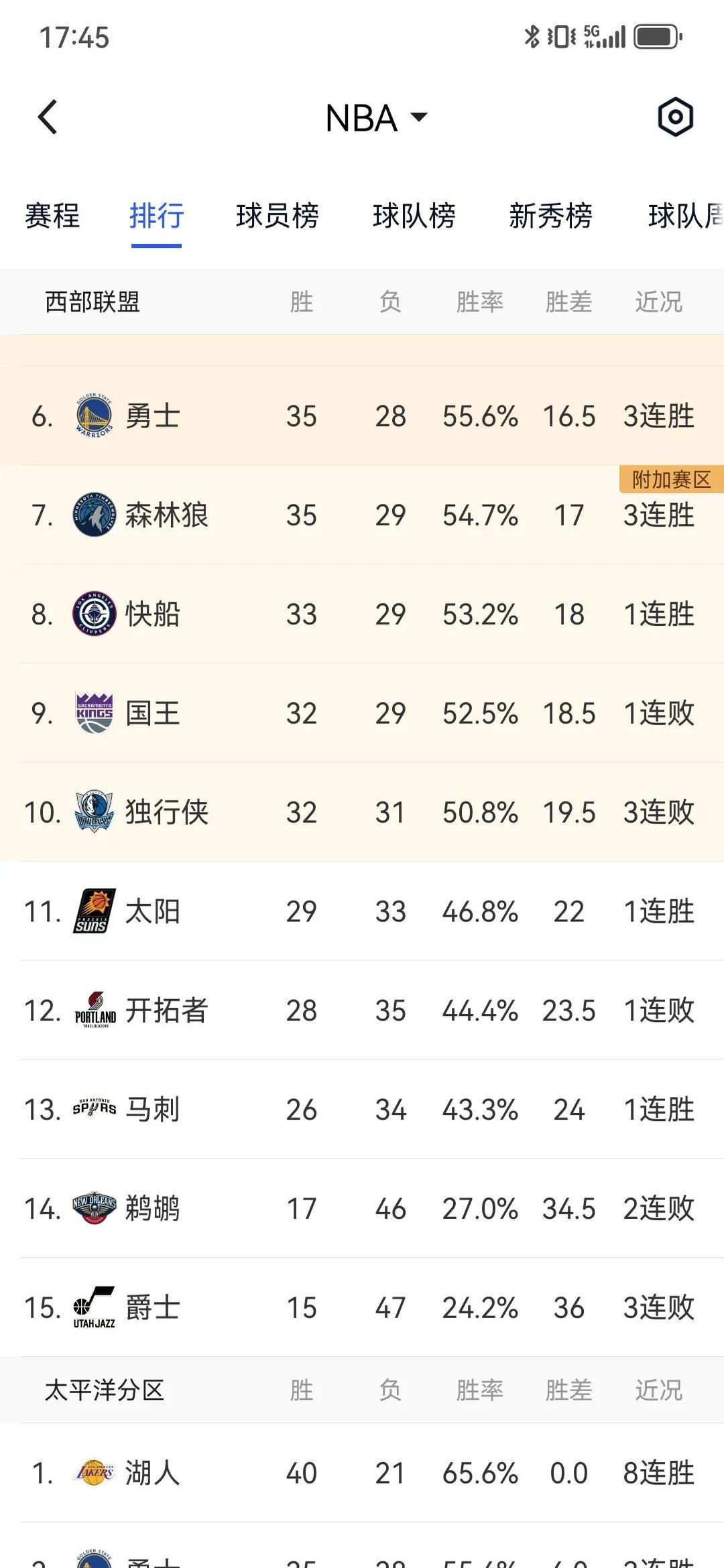 关于狼队阵容调整频繁保级形势危机重重的信息