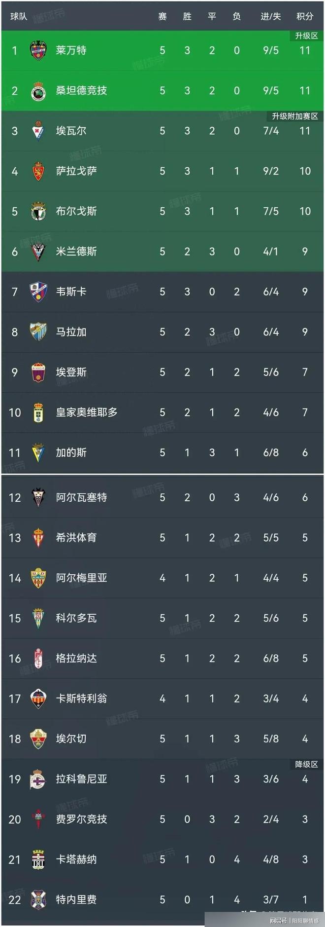 马拉加连胜收场，实现三连胜的简单介绍
