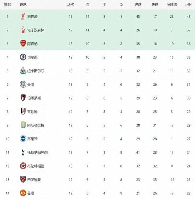 爱游戏地址-包含曼联豪取胜利领跑英超积分榜的词条