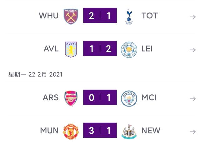 曼城再度告捷,继续领跑积分榜 曼城再度告捷,继续领跑积分榜