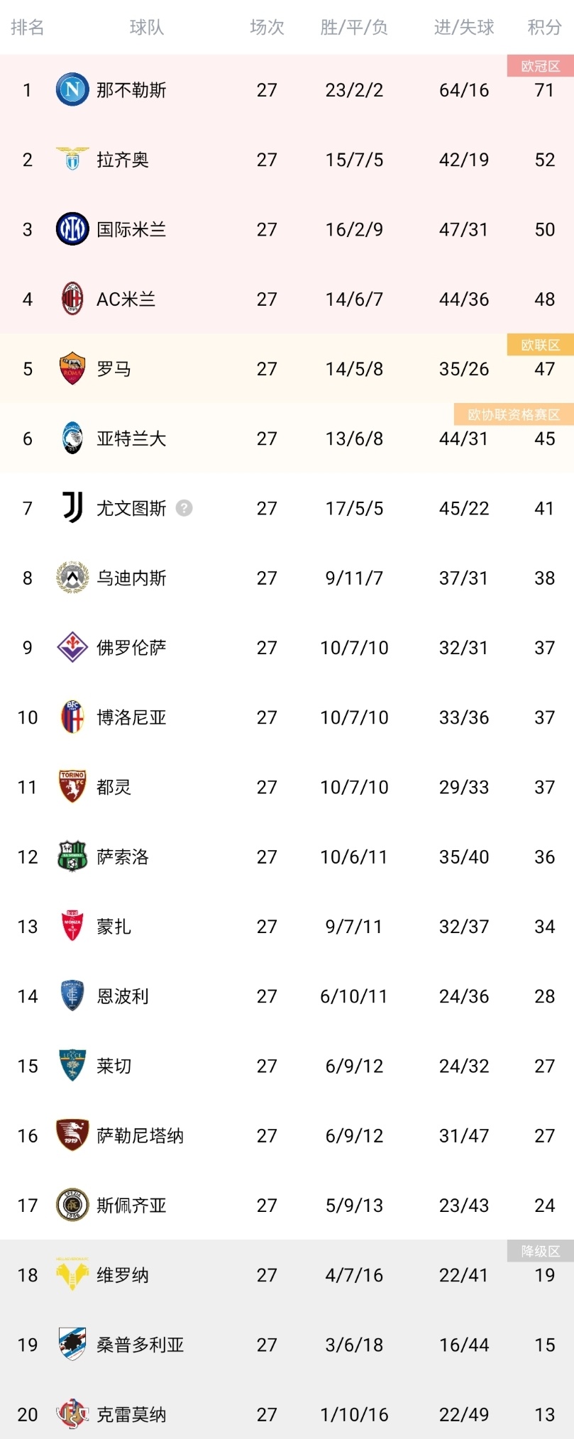 爱游戏下载-包含拉齐奥前锋包办全队进球，领先积分榜的词条