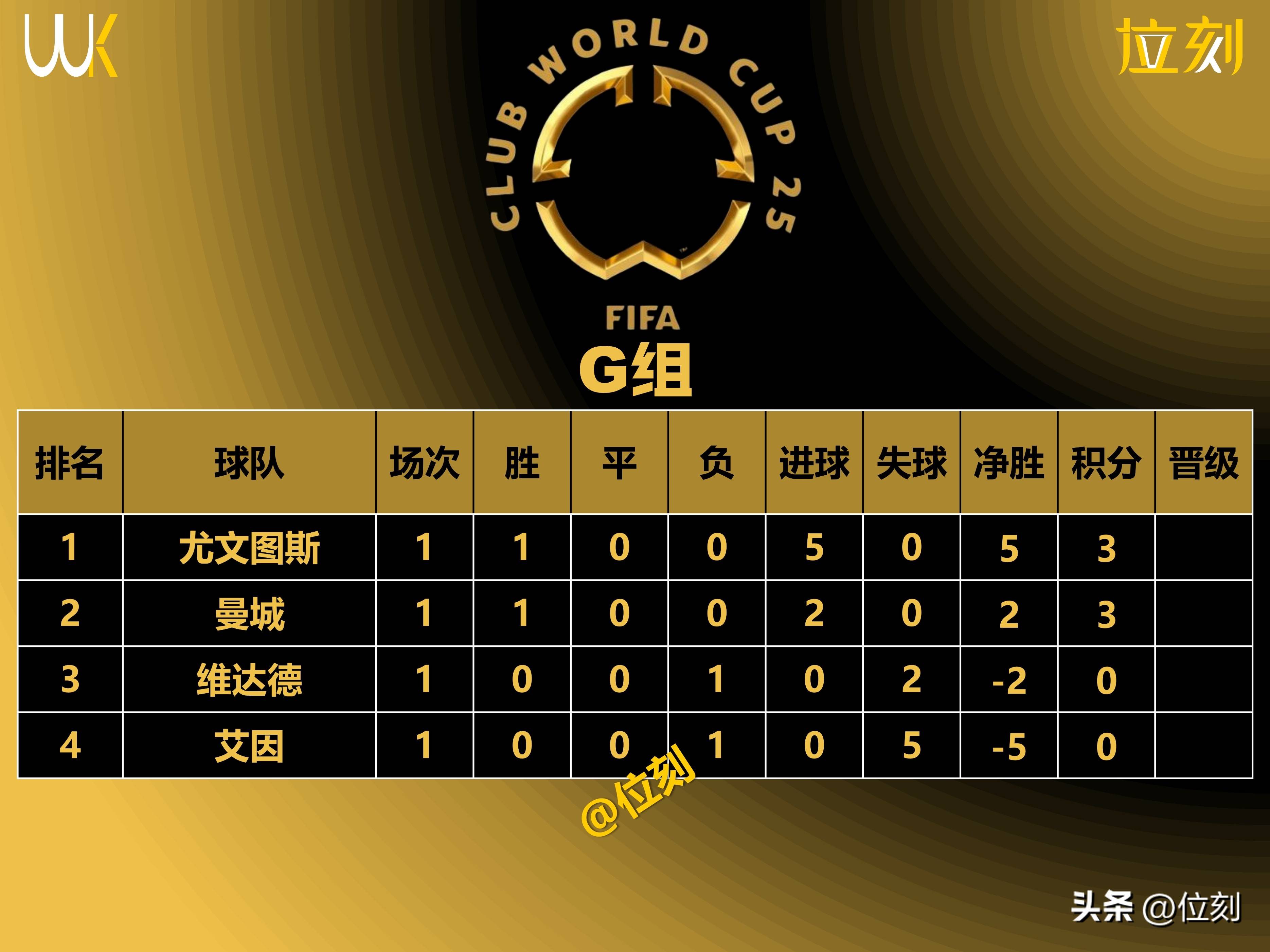 包含拉齐奥前锋包办全队进球,领先积分榜的词条 包含拉齐奥前锋包办全队进球,领先积分榜的词条