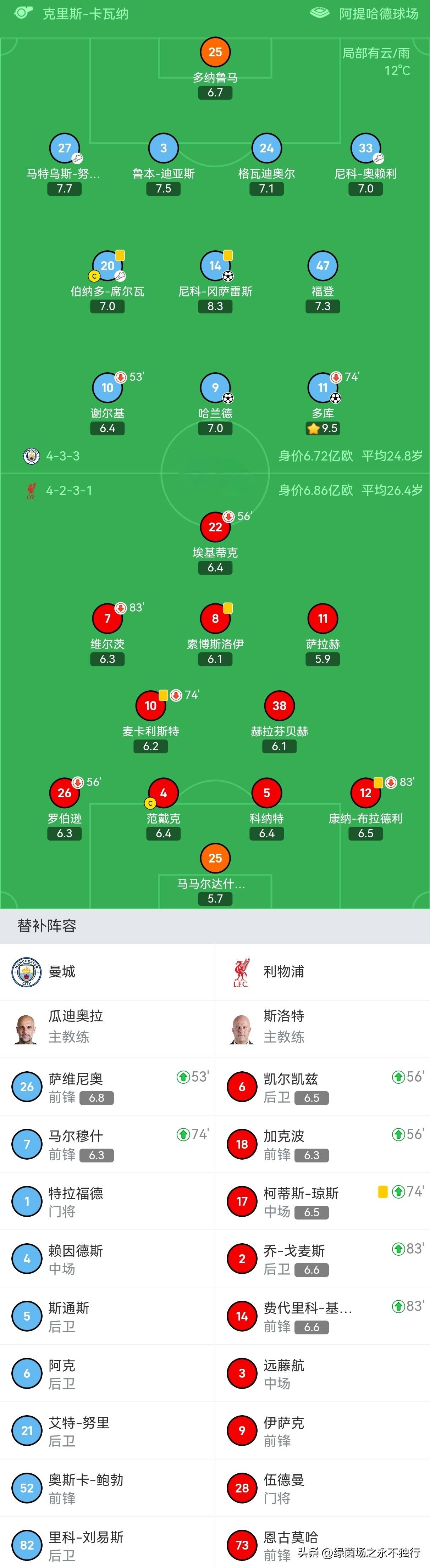 利物浦凭借制胜球逆转,领跑积分榜 利物浦凭借制胜球逆转,领跑积分榜