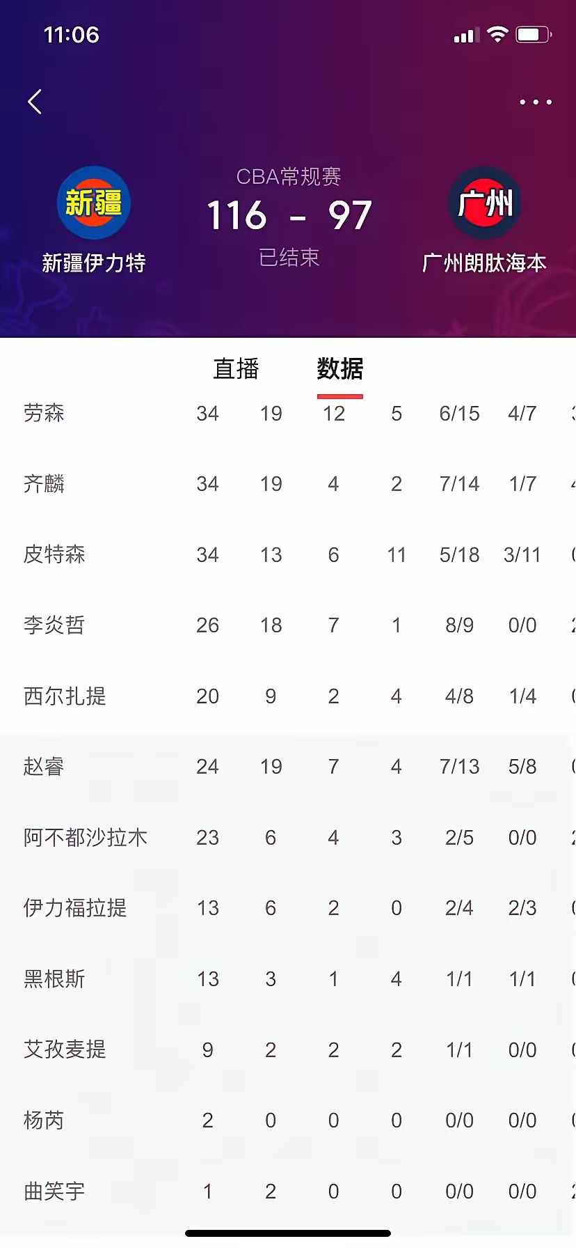 关于男篮比赛中球员突破封杀得分的信息